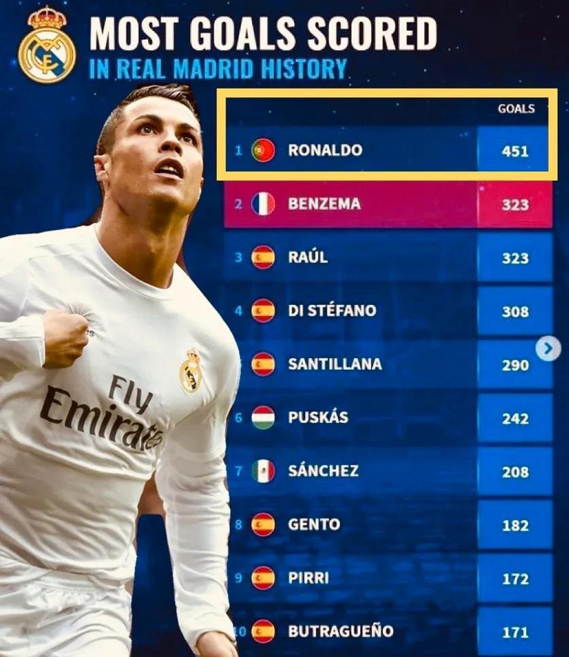 C罗意外战胜皇家马德里，重要助攻引爆全场！再创辉煌时刻