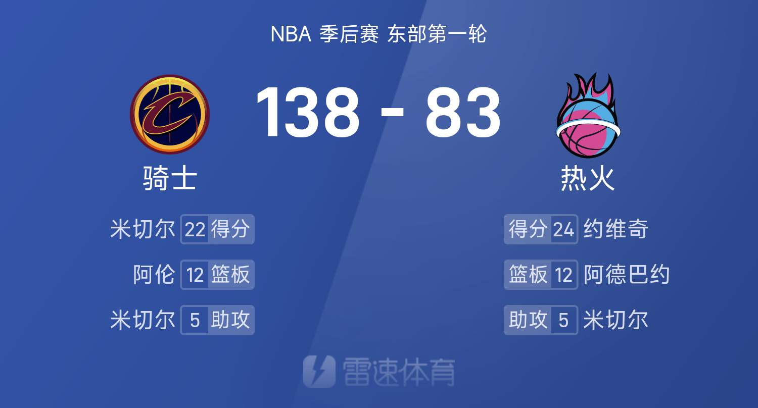 九游-清晨NBA季后赛传出新动向，马德里竞技手感冰凉，管理层表态——媒体盛赞，控场能力受关注-九游